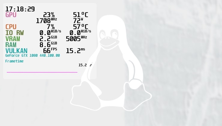 Linux Mango MangoHUD - jatkuva suorituskykytieto pelaajalle: FPS / muisti ...
